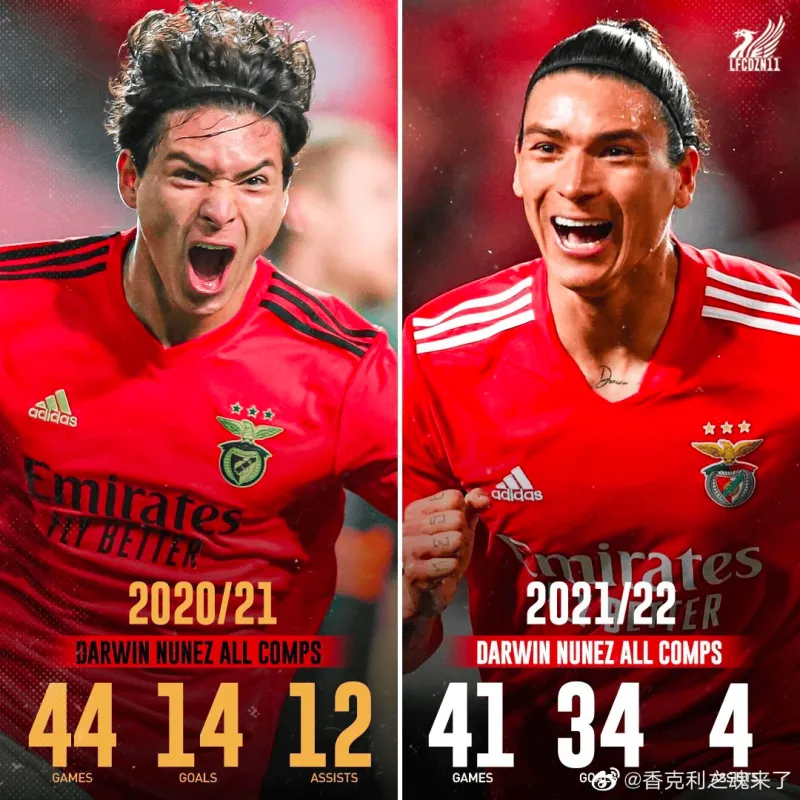 博彩网址大全-本菲卡足球俱乐部阵容