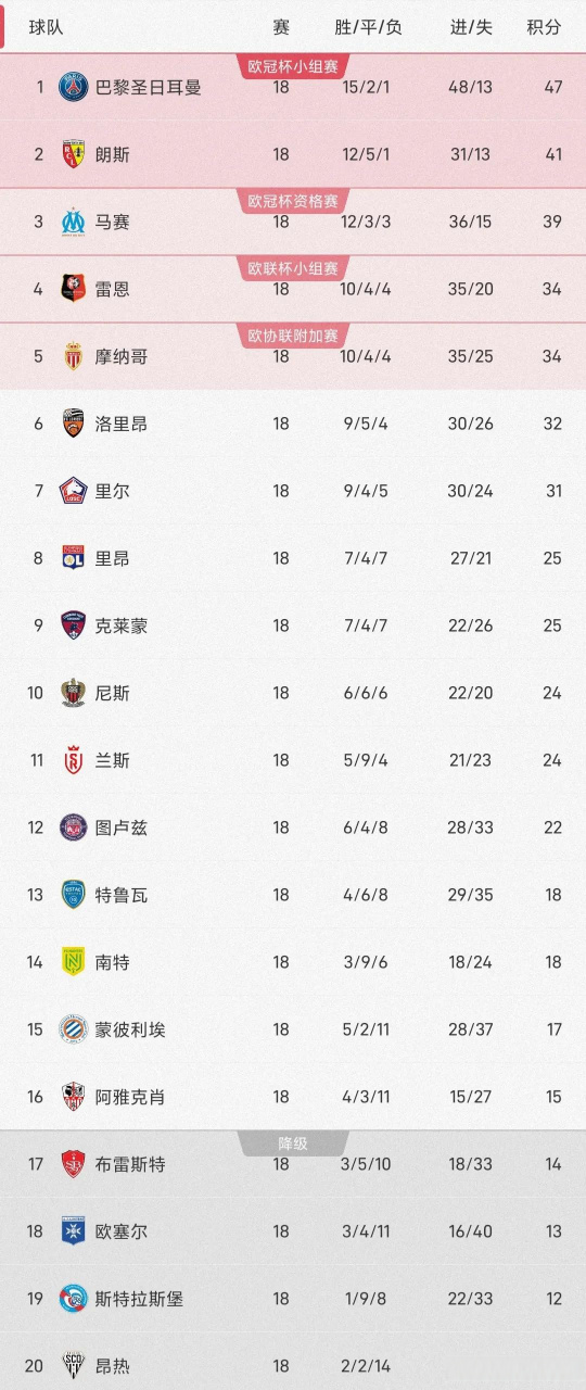 博彩网址导航-雷恩对阵尼斯