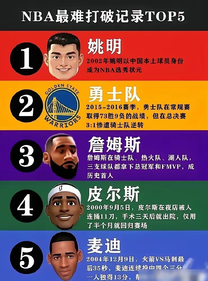 nba历史得分榜百度百科
